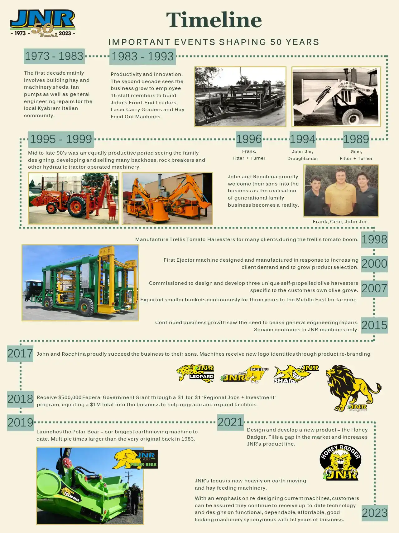 JNR Engineering business timeline